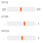 점수,기록,종목,위치,한독,투자