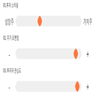 점수,기록,종목,위치,양지사,상위