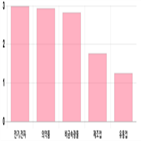 코스피,0.33,상승세,0.71