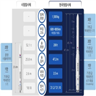 시험발사,안전,한국형발사체,엔진