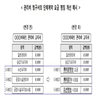 케이블,단체계약,요금