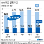 실적,신기록