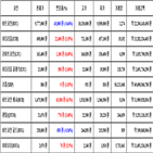 비트코인,가상화폐,거래