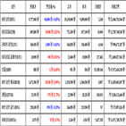 비트코인,가상화폐,리움,거래