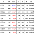 비트코인,가상화폐,리움,보이