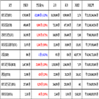 가상화폐,비트코인,리움,거래