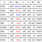 비트코인,가상화폐,거래