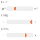 점수,기록,녹원씨엔아이,종목,위치