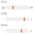 점수,기록,종목,위치,제이엔케이히터