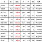 비트코인,가상화폐,리움