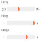 점수,기록,종목,위치,삼륭물산,투자