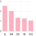 코스피,상승세,기사,0.7