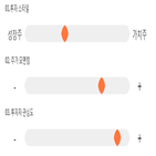 점수,기록,종목,위치,코스메카코리아