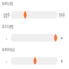 점수,기록,종목,위치,이지웰페어,상위