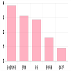코스닥,0.19,상승세,부품,제조,0.99,상위