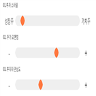 점수,종목,기록,투자