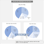 하노이,레스토랑,외식