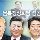 한반도,긍정적,대통령,남북,중국,선언,트럼프,회담,판문점,평가