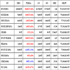 비트코인,가상화폐,거래