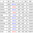 가상화폐,비트코인,이오스,거래