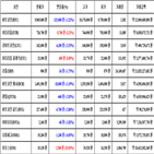 가상화폐,비트코인,이오스,거래