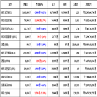 가상화폐,비트코인,거래,이오스