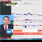 국민주식고충처리반