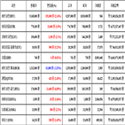 비트코인,가상화폐,거래,보이