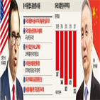중국,미국,합의,부총리,협상,보도,숫자