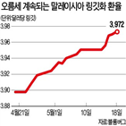 신흥국,통화가치,위기