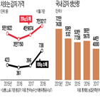 감자,가격,생산량,지난해,생산,상승,정부,전복