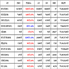 비트코인,가상화폐,거래,리움