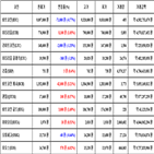 비트코인,가상화폐,거래