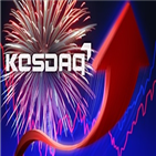 코스닥,올해,수익률