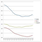 금리,예대금리,대출,차이,인상,지난해