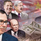 중국,대표단,합의