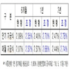 군인공제회,만기,금리,목돈수탁저축