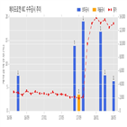 계약,에이프로젠,공시,계약금액