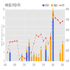 씨에스윈드,공시,계약금액,계약