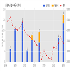 신세계건설,계약,공시,계약금액