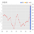 e1,계약,계약금액
