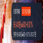 전일,하위,상승