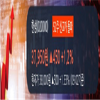 외국인,순매수,상승,한섬,매수,전일