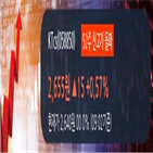 영업이익,매출액,분기,상승