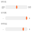 점수,기록,종목,위치,일진파워