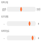 점수,기록,종목,위치,삼화전기