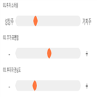 점수,기록,종목,위치,락앤락,상위