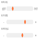 점수,기록,종목,위치,지니뮤직