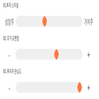 점수,기록,종목,위치,삼성전기,상위