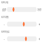 점수,기록,종목,위치,한스바이오메드,상위